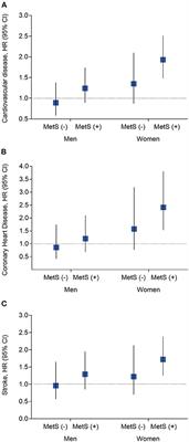 Modification effect of changes in cardiometabolic traits in association between kidney stones and cardiovascular events